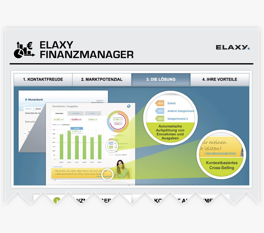 Details des ELAXY Finanzmanagers